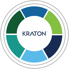 Our Values: Visual representation of Kraton's core values